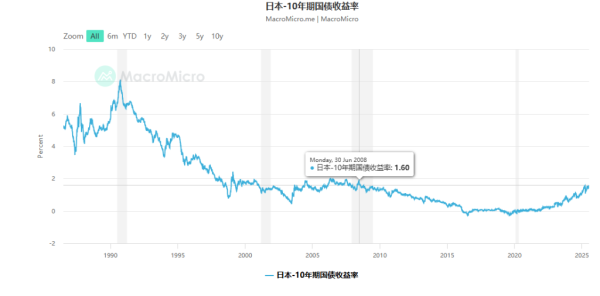 易融资 日债危机进入新阶段：10年期收益率升破警戒线