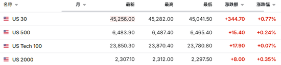 兴盛网 市场静待“普特会”，美股盘前上涨，联合健康大涨超12%，欧股上触3月高点
